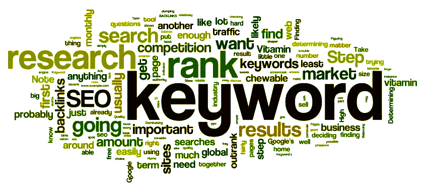 Keyword research